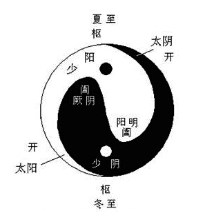 六经_六经指的是什么?《周易》是中国最古老的经典之一,历来被尊为六经之首.这里的六经指什么?