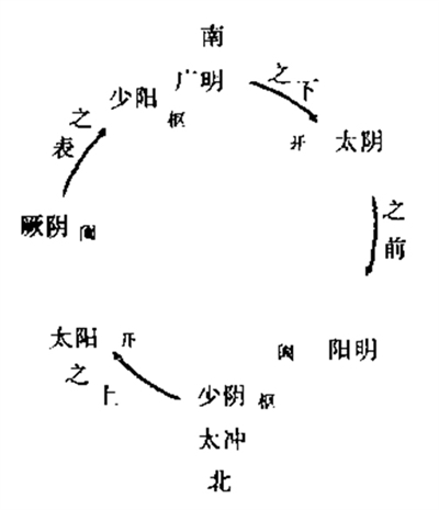 用"开阖枢"理论 方解血府逐瘀汤