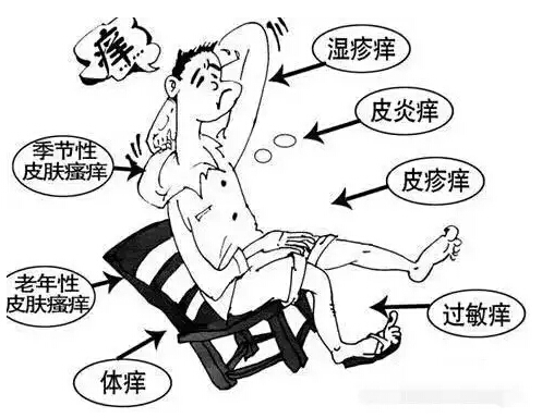 冬季如何除掉体内的寒湿